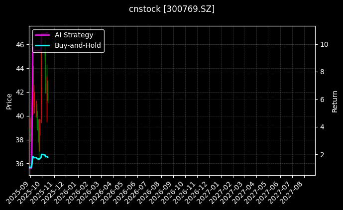 cnstock_300769.SZ_chart