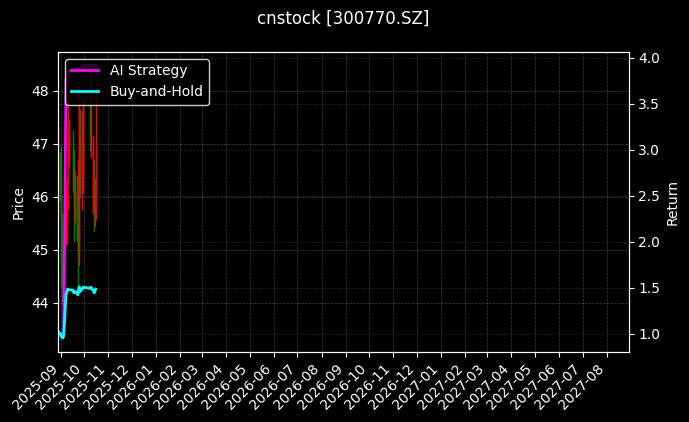 cnstock_300770.SZ_chart