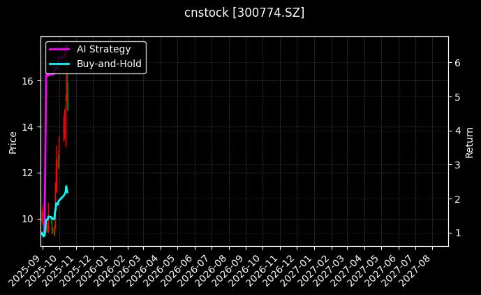 cnstock_300774.SZ_chart