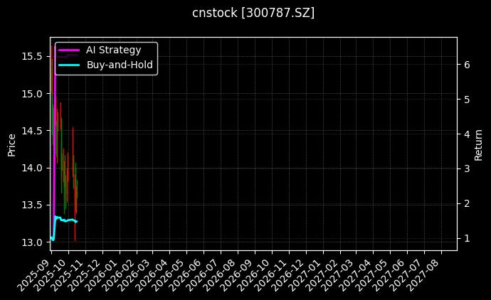 cnstock_300787.SZ_chart