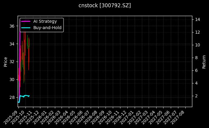 壹网壹创[300792.SZ]图表