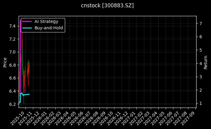 cnstock_300883.SZ_chart