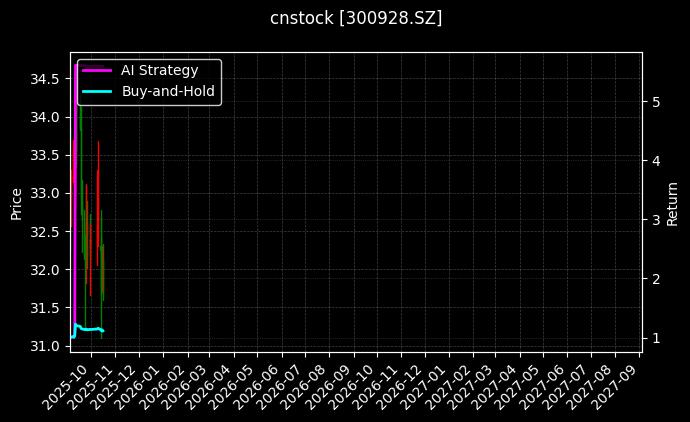 cnstock_300928.SZ_chart