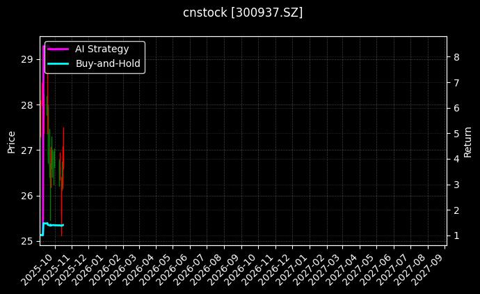 cnstock_300937.SZ_chart