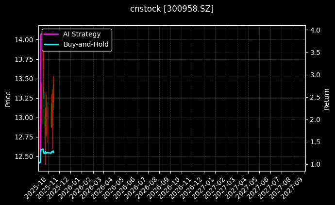 cnstock_300958.SZ_chart