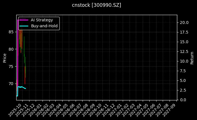 同飞股份[300990.SZ]图表