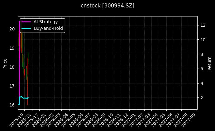 cnstock_300994.SZ_chart