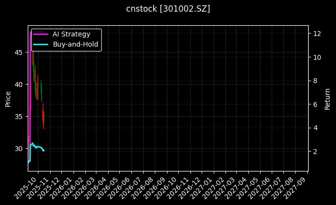 cnstock_301002.SZ_chart
