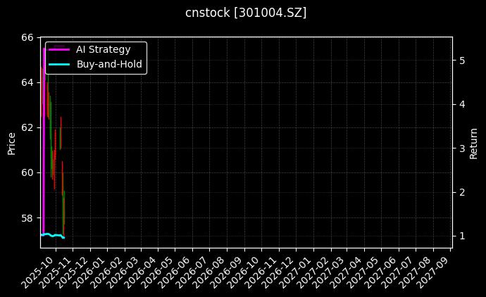 cnstock_301004.SZ_chart