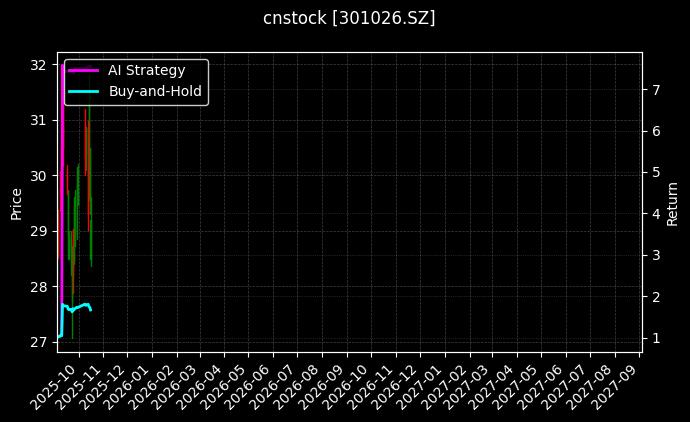 cnstock_301026.SZ_chart