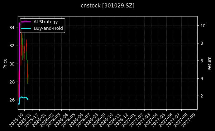 怡合达[301029.SZ]图表