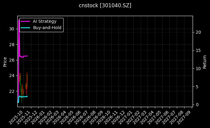 cnstock_301040.SZ_chart
