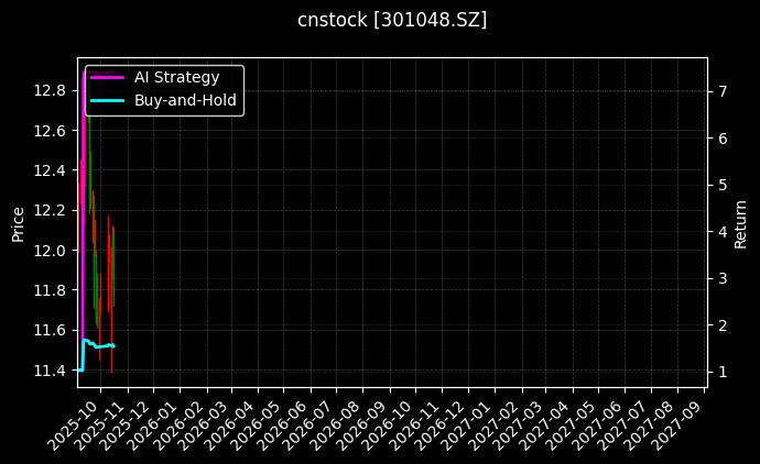 cnstock_301048.SZ_chart