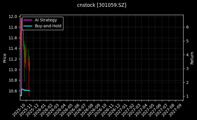 金三江[301059.SZ]图表