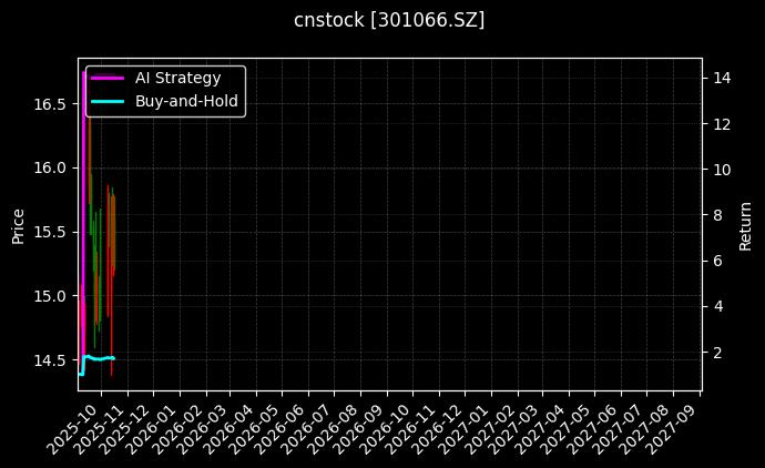 cnstock_301066.SZ_chart
