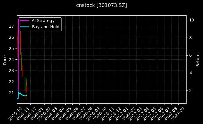 cnstock_301073.SZ_chart