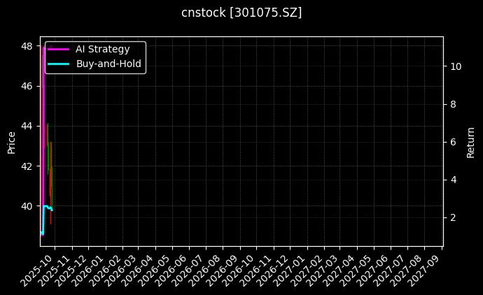 cnstock_301075.SZ_chart