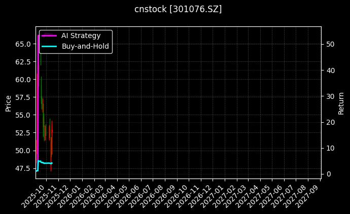新瀚新材[301076.SZ]图表