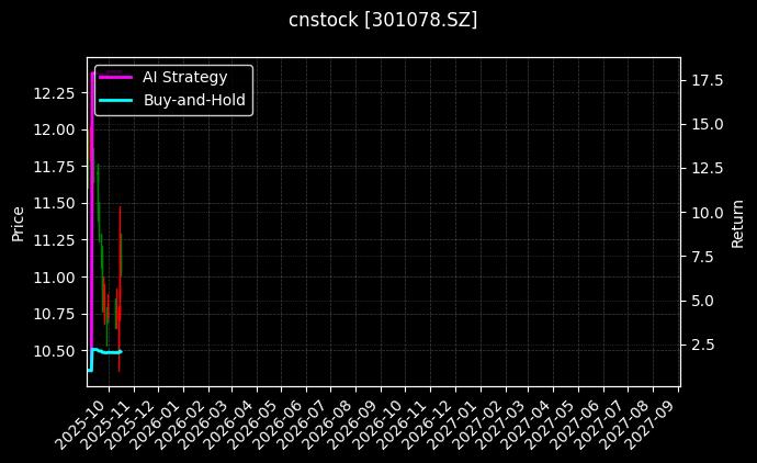 cnstock_301078.SZ_chart