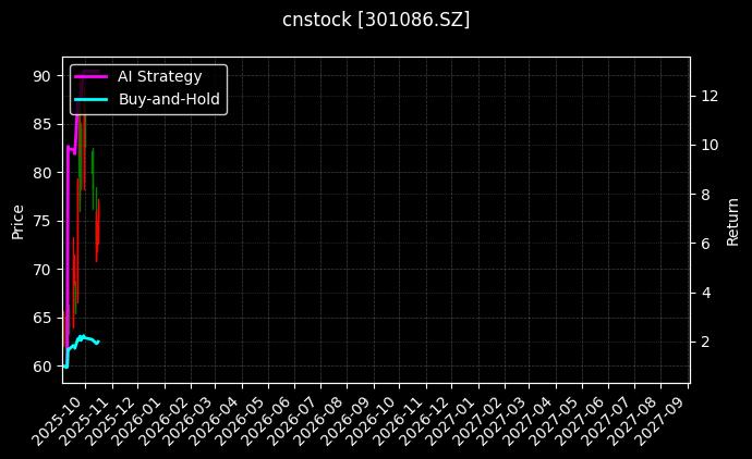 cnstock_301086.SZ_chart