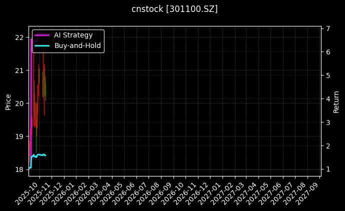 风光股份[301100.SZ]图表