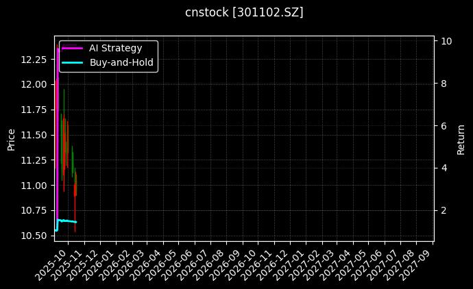 cnstock_301102.SZ_chart