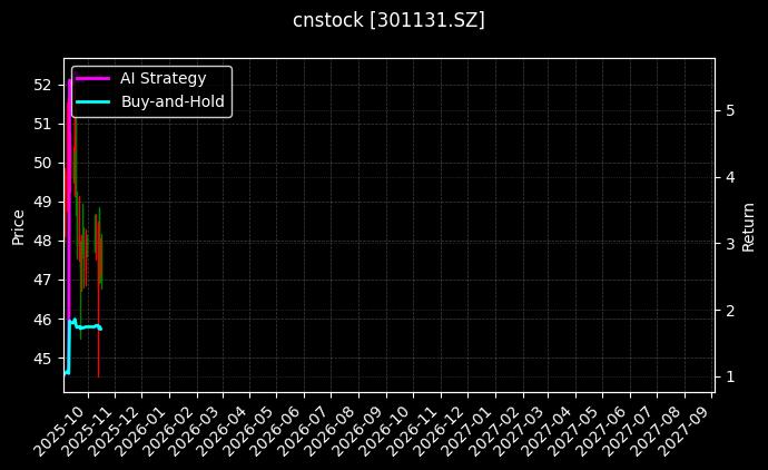 cnstock_301131.SZ_chart