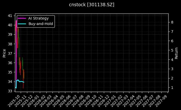cnstock_301138.SZ_chart