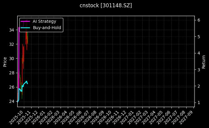 cnstock_301148.SZ_chart