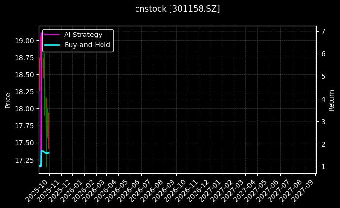 cnstock_301158.SZ_chart