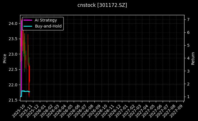 cnstock_301172.SZ_chart
