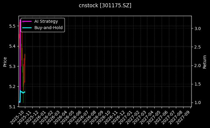 cnstock_301175.SZ_chart