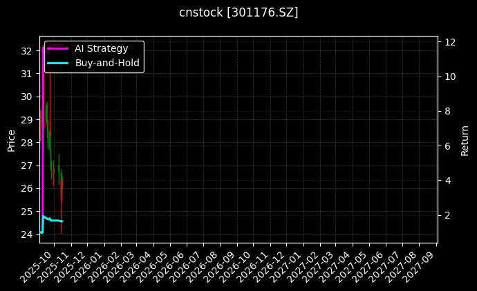 cnstock_301176.SZ_chart