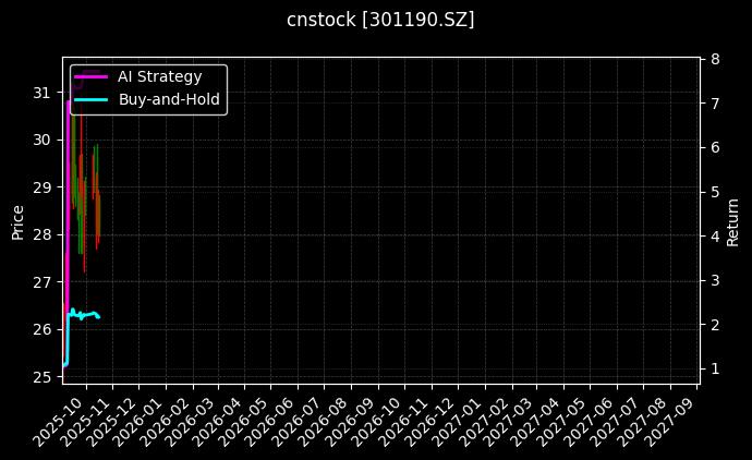 cnstock_301190.SZ_chart