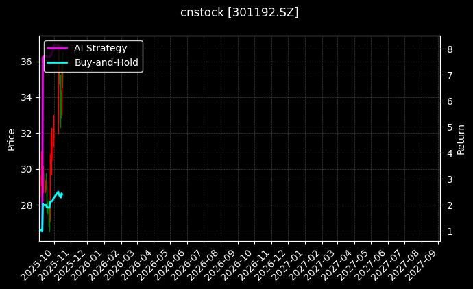 cnstock_301192.SZ_chart