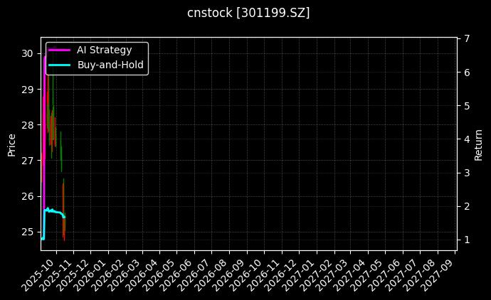 cnstock_301199.SZ_chart