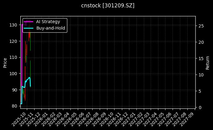 cnstock_301209.SZ_chart