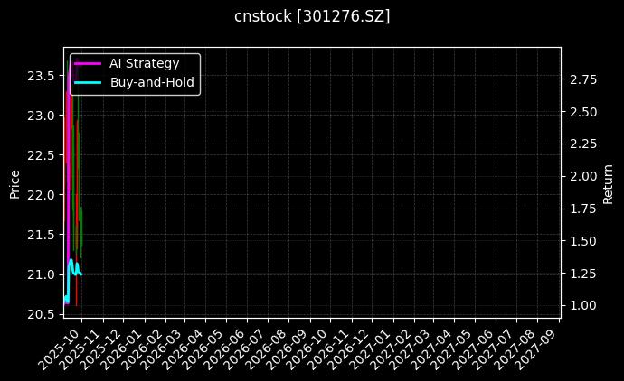 cnstock_301276.SZ_chart