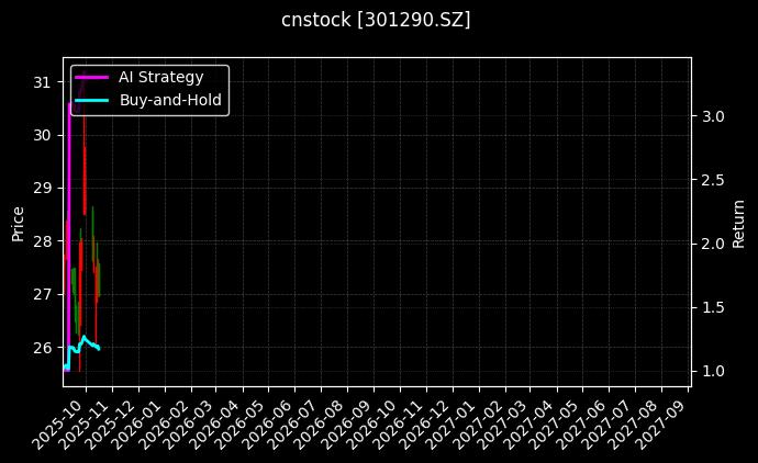 cnstock_301290.SZ_chart