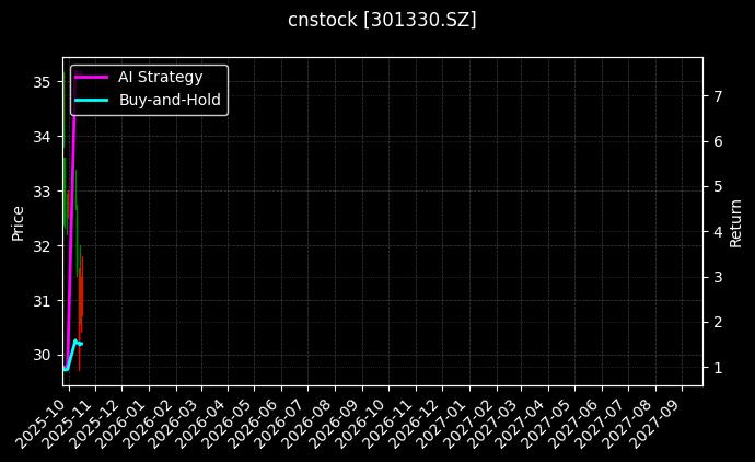 cnstock_301330.SZ_chart