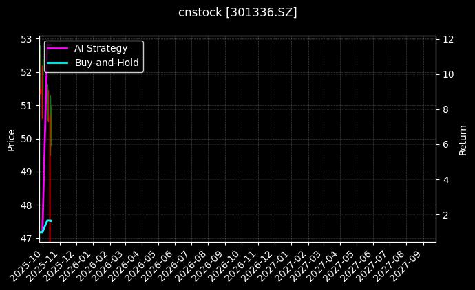 cnstock_301336.SZ_chart