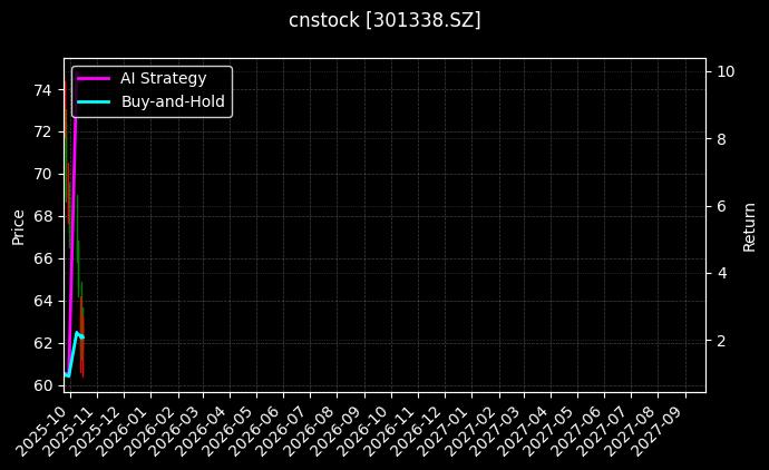 cnstock_301338.SZ_chart