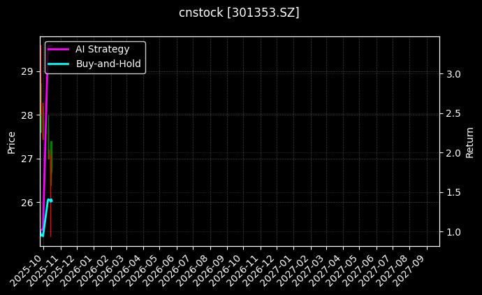 cnstock_301353.SZ_chart