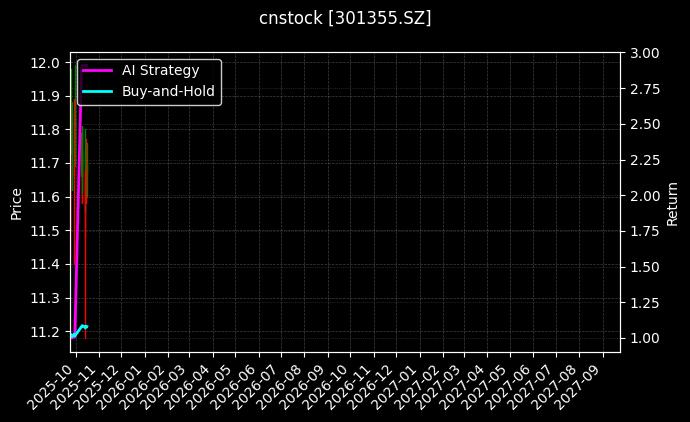 cnstock_301355.SZ_chart