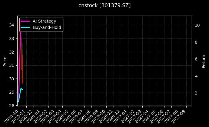 cnstock_301379.SZ_chart