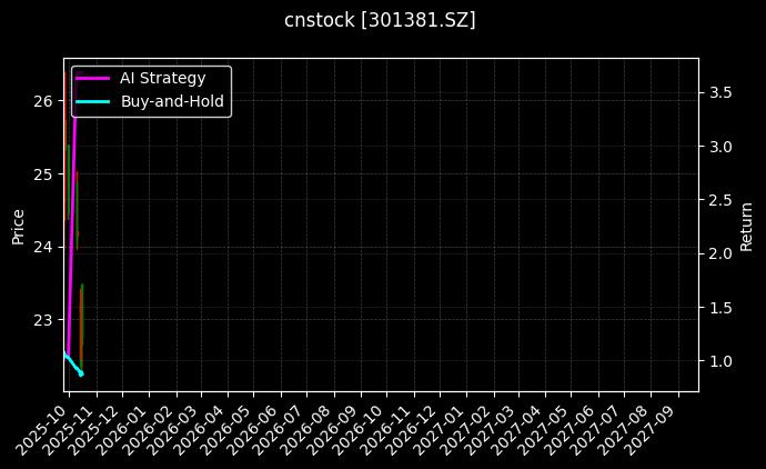 cnstock_301381.SZ_chart