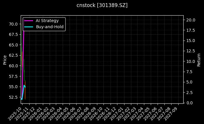 cnstock_301389.SZ_chart