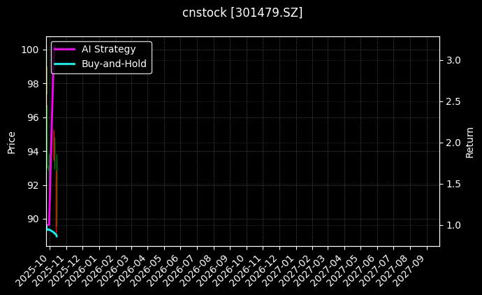 弘景光电[301479.SZ]图表