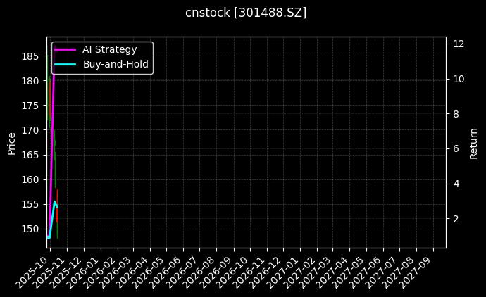 豪恩汽电[301488.SZ]图表