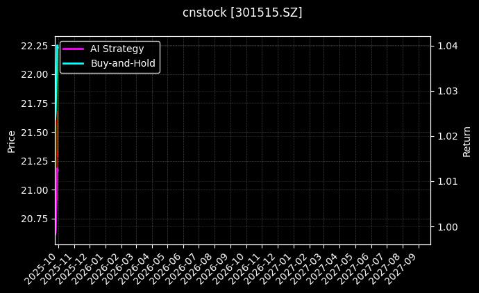 cnstock_301515.SZ_chart
